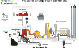 Cara Mengubah Sampah Menjadi Energy Listrik