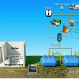 Energy biogas