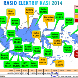 rasio elektrifikasi