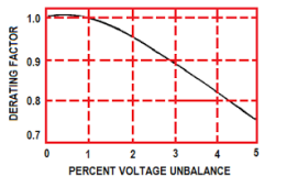 Pengertian ‘Voltage And Current Unbalance’