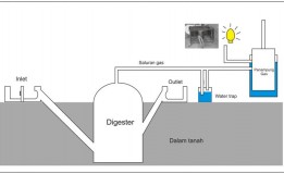 Cara baru untuk melacak bagaimana aliran lumpur limbah selama pengolahan panas dapat membantu para insinyur merancang instalasi pengolahan air limbah yang lebih baik dan meningkatkan produksi biogas.