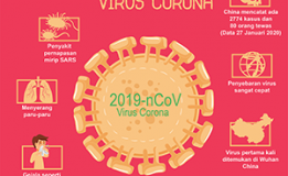 Cara Kerja Thermal Scanner, Teknologi Pendeteksi Virus Corona